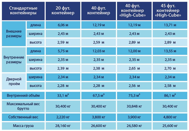 //ht-cargo.ru/wp-content/uploads/2019/10/size-containers.jpg